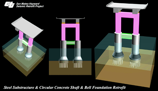 3D Simulations for San Mateo - Hayward Seismic Retrofit Project, CalTrans, San Francisco CA