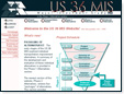 US36 MIS RTD Denver Project Website - POITRA Visual Website Design, Graphic Design and Presentation Design Services